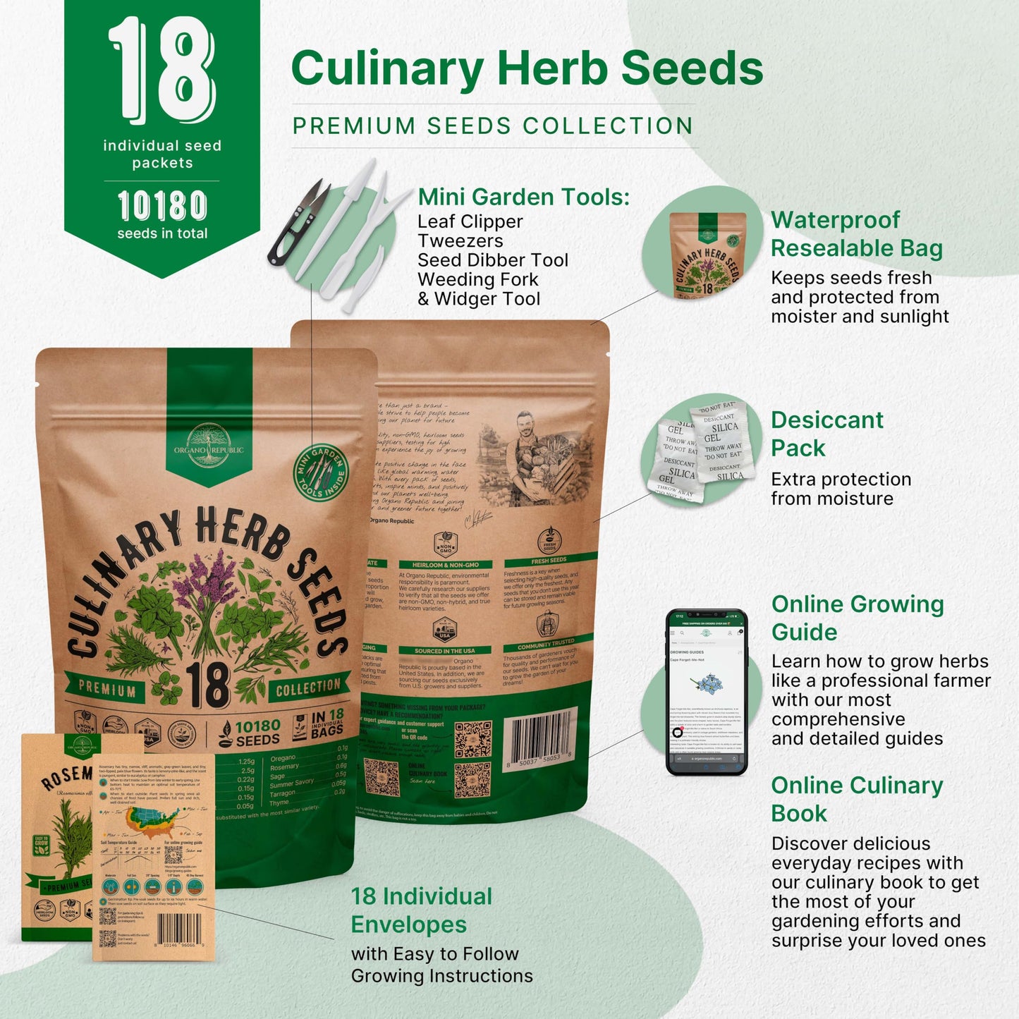 25 Most Popular Herb Seeds Variety Pack - 11,700 Non-GMO Heirloom Seeds for Planting Herbs in Individual Seed Packets for Hydroponic, Indoor & Outdoor Gardening