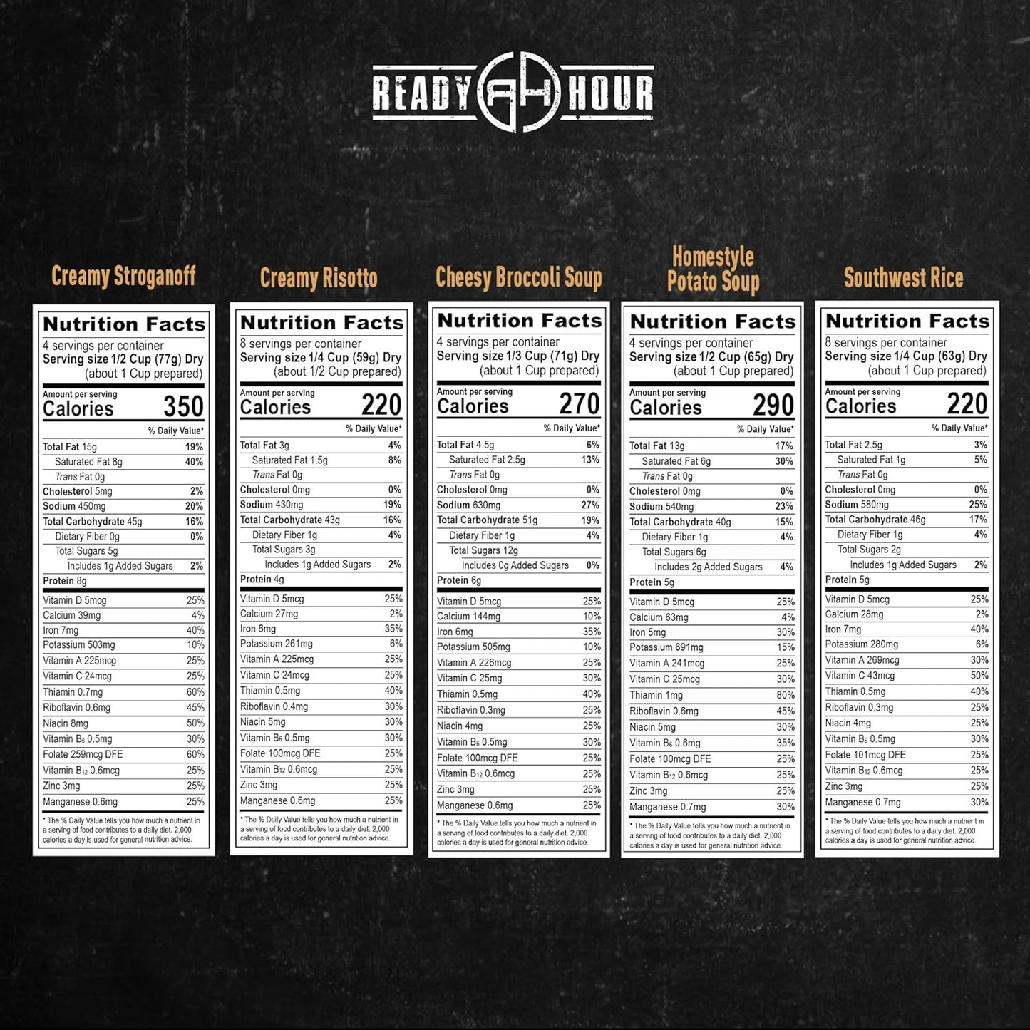 Ready Hour 3-Month Emergency Food Supply (846 Servings), 3-Month Kit, Food Storage Meal Entrées, Real Non-Perishable Meals, 25-Year Shelf Life Food, Portable Flood-Safe Container