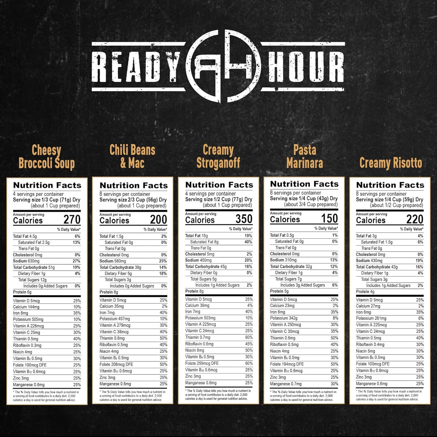 Ready Hour 120 Serving Entree Bucket-Freeze Dried Emergency Food Supply-Survival Meals with Long Shelf Life-Prepper Essentials for Disaster, Camping, Hiking, or Outdoor Use
