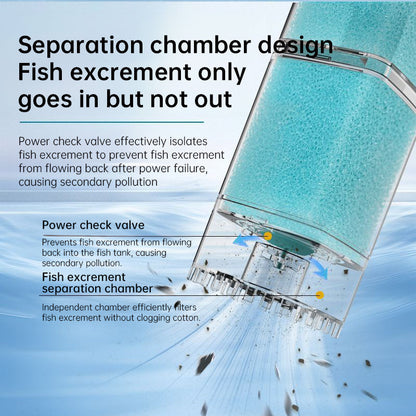Multifunctional Aquarium Sponge Filter: Water Purifier, Pump, Wave Maker, with Suction Cup & Air Pump