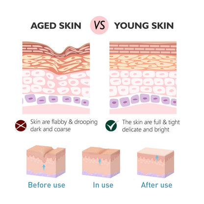 Collagen Anti-Wrinkle Cream, Moisturizes Tightens Tender Skin And Anti-aging Face Cream