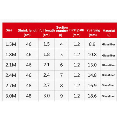Fishing Rod Carp Fishing Rod Feeder Fiber Reinforced Plastics Telescopic Fishing Rod Rivers Fishing Pole Holders