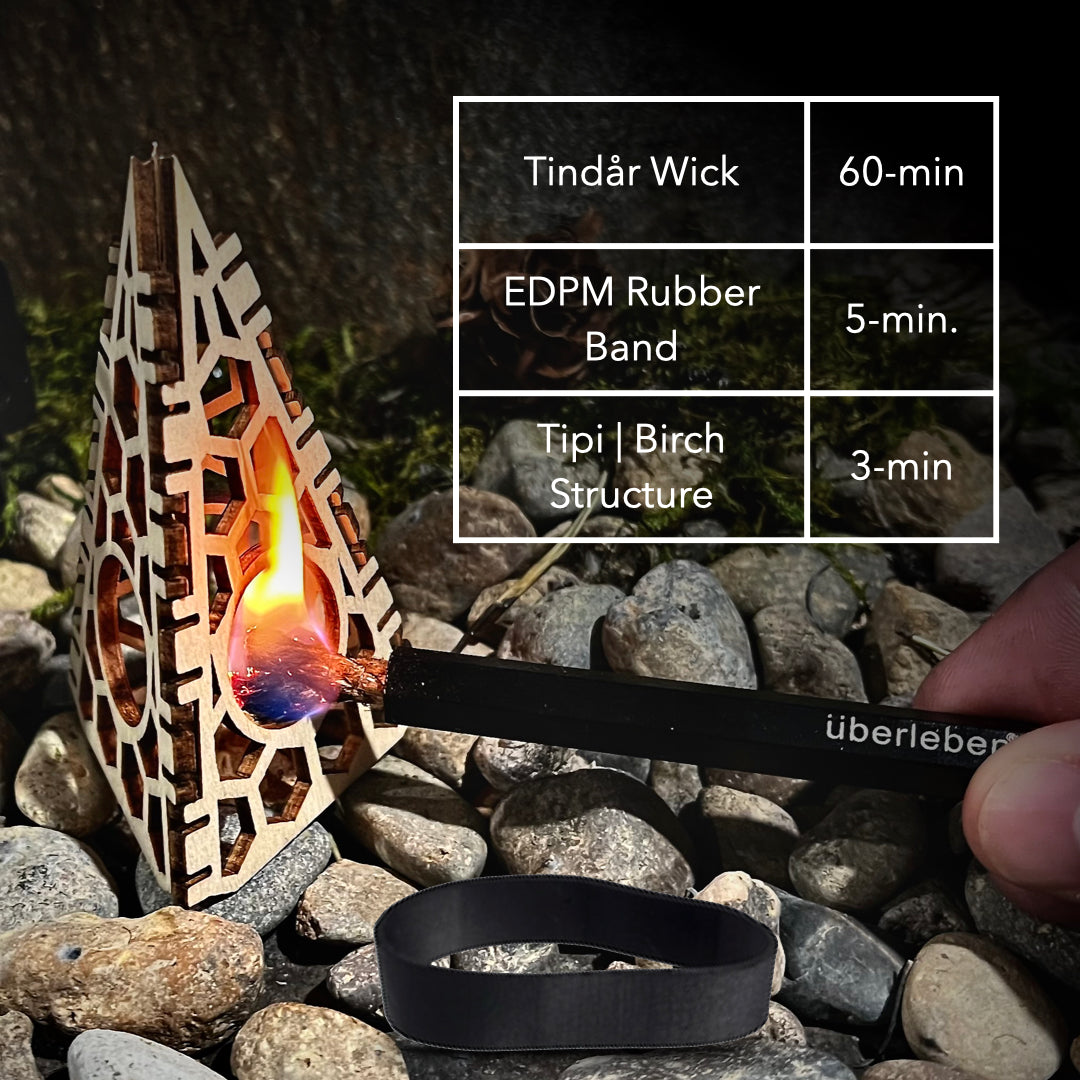 FIREKIT