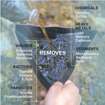 Delta Emergency Water Filter