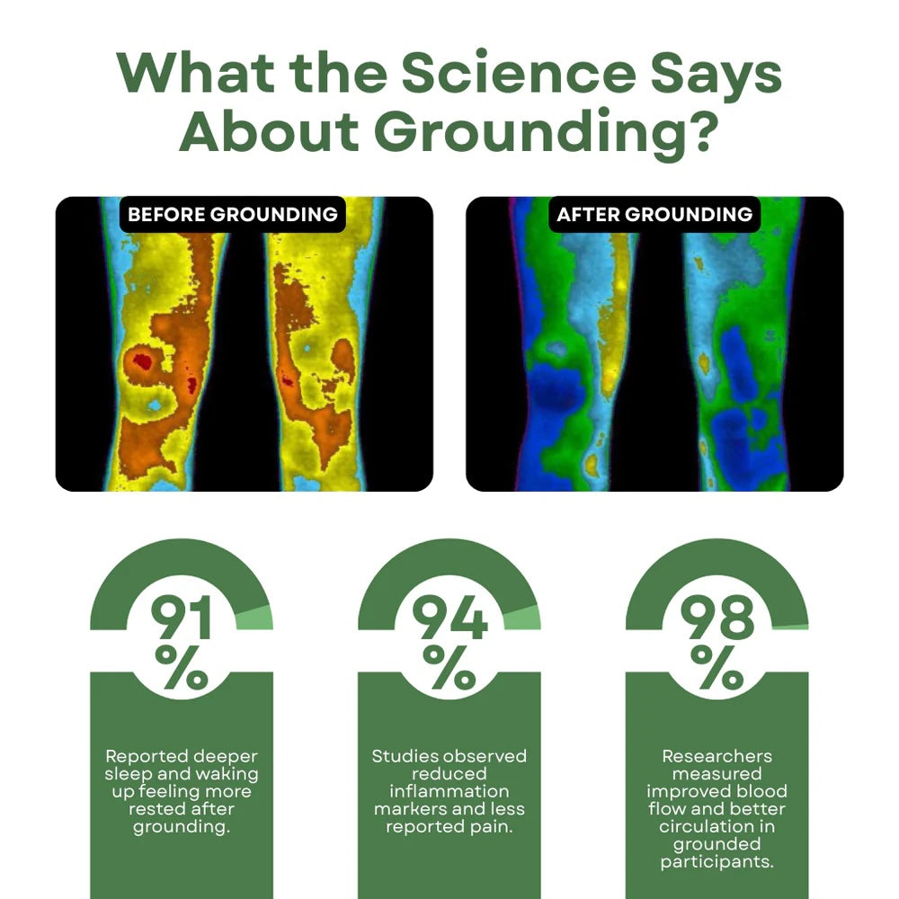 GroundLuxe Flat Grounding Sheet (Organic Cotton)