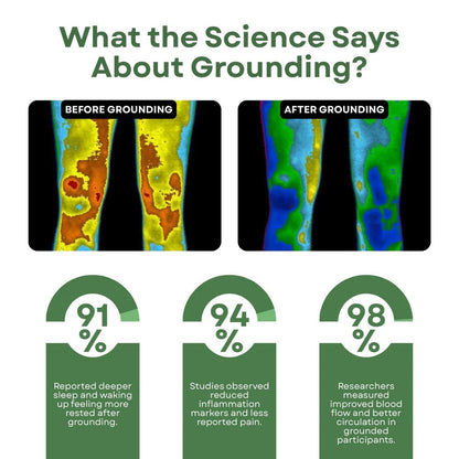 GroundLuxe Flat Grounding Sheet (Organic Cotton)