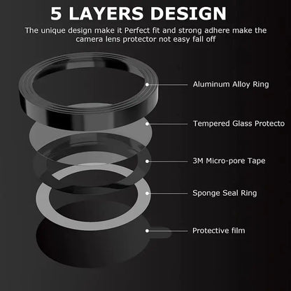 Camera Lens Protector - Tempered Glass Screen Protection for Phone Camera