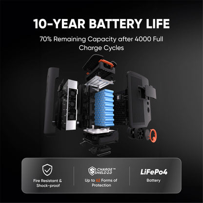 Jackery Explorer  5000 Plus (10kWh)