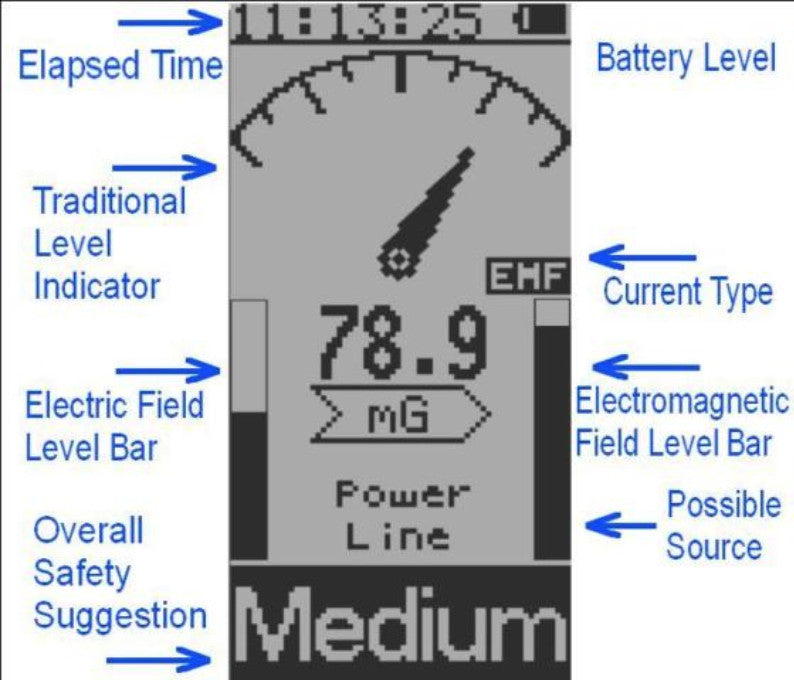 GQ EMF-390 multi-field Electromagnetic EMF Meter (Refurbished-Final sale)
