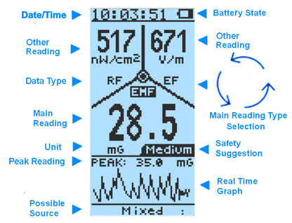 GQ EMF-380V2 3in1 EMF Meter RF detector up to 8GHz & 2.5Ghz RF Spectrum Analyzer