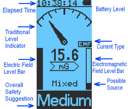 GQ EMF-380V2 3in1 EMF Meter RF detector up to 8GHz & 2.5Ghz RF Spectrum Analyzer
