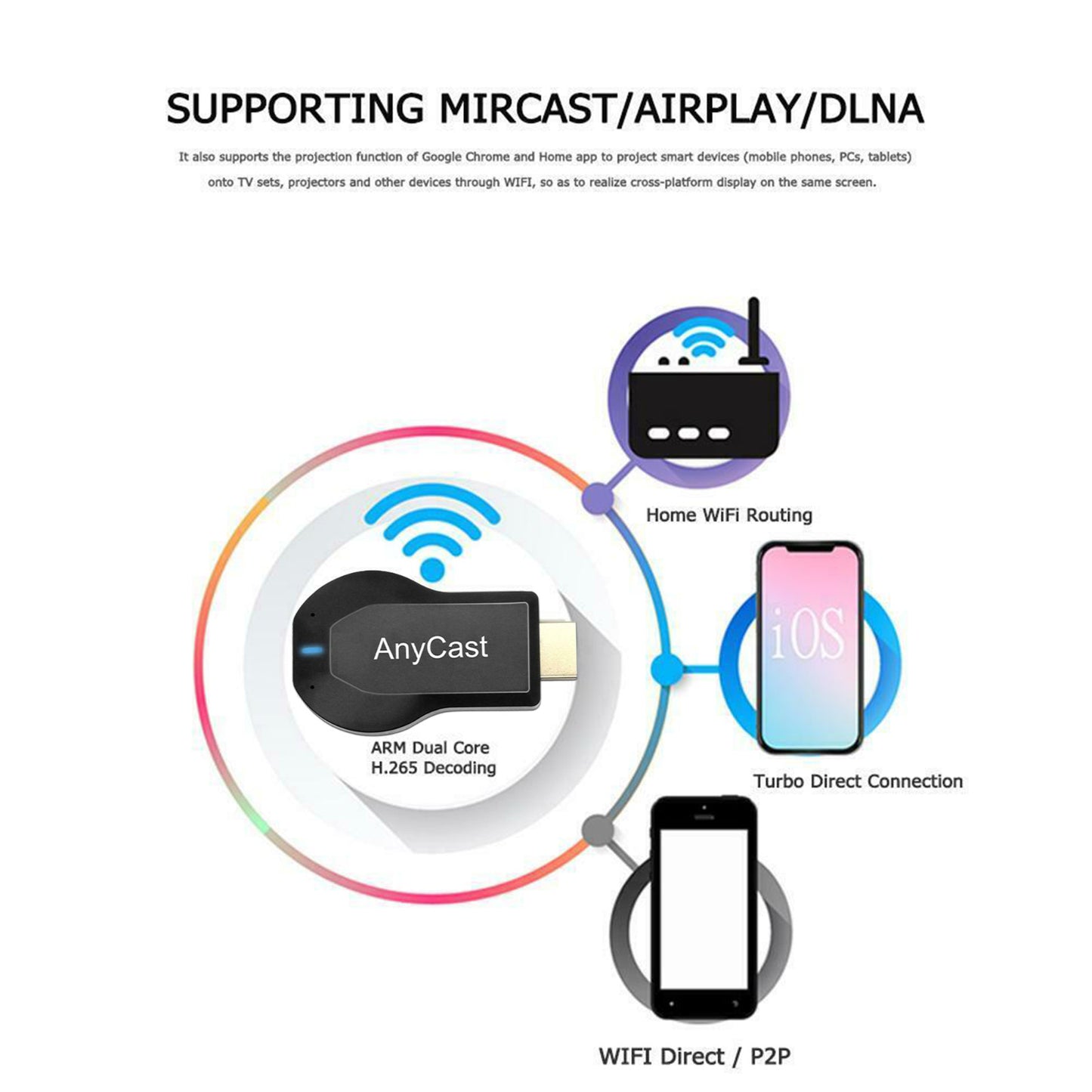 4K WiFi HDMI Anycast Miracast Airplay TV Wireless Display DLNA Dongle Adapter