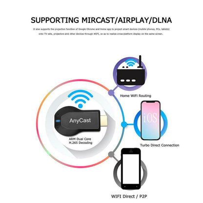 4K WiFi HDMI Anycast Miracast Airplay TV Wireless Display DLNA Dongle Adapter