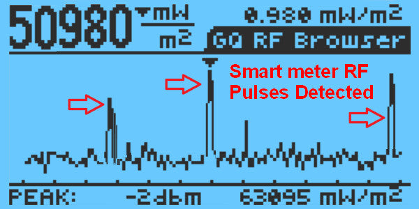 GQ EMF-380V2 3in1 EMF Meter RF detector up to 8GHz & 2.5Ghz RF Spectrum Analyzer