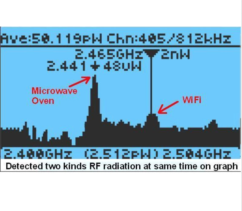 GQ EMF-390 multi-field Electromagnetic EMF Meter (Refurbished-Final sale)