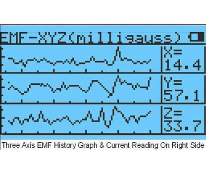 GQ EMF-390 multi-field Electromagnetic EMF Meter (Refurbished-Final sale)