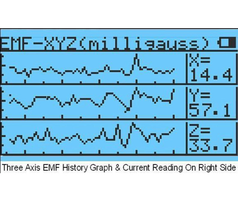 GQ EMF-390 3in1 multi-field Electromagnetic EMF Meter 5G RF Detector Data logger